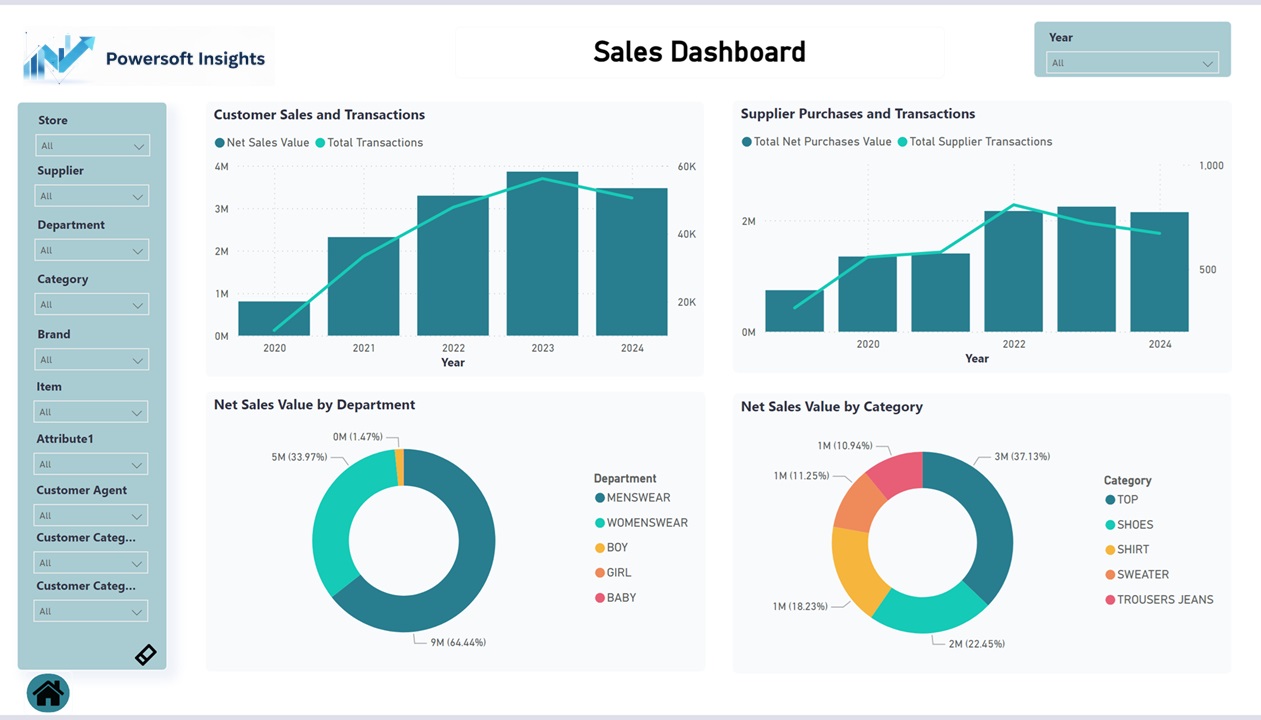 Powersoft Insights - Business Intelligence & Data Analytics